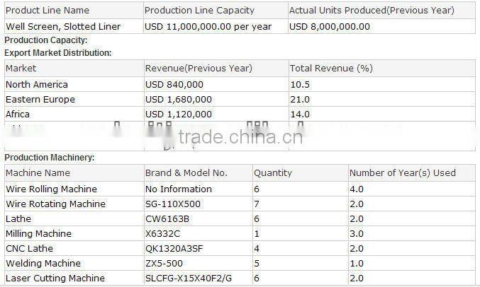 Reliable factory!stainless steel water well screen/wedge wire screen/ wire bird screen for diesel water pump