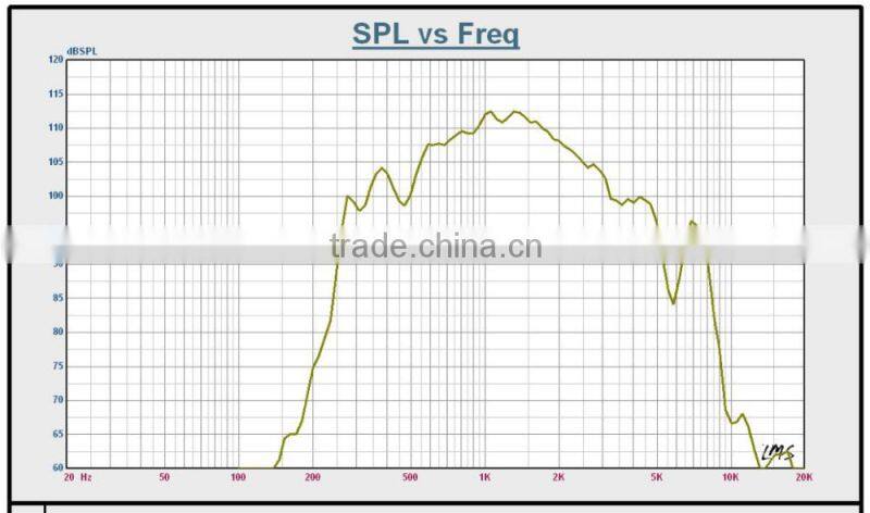 SPH-1208T with transformer 112dB 4 ohm IP65 pa sound loudspeaker