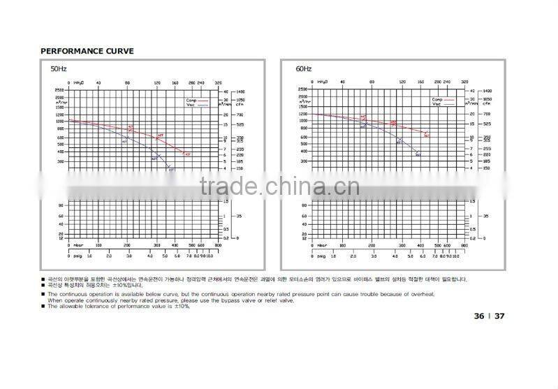 HWANGHAE HRB-1200 RING BLOWER