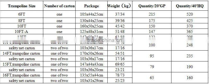 Buy round trampoline for Children