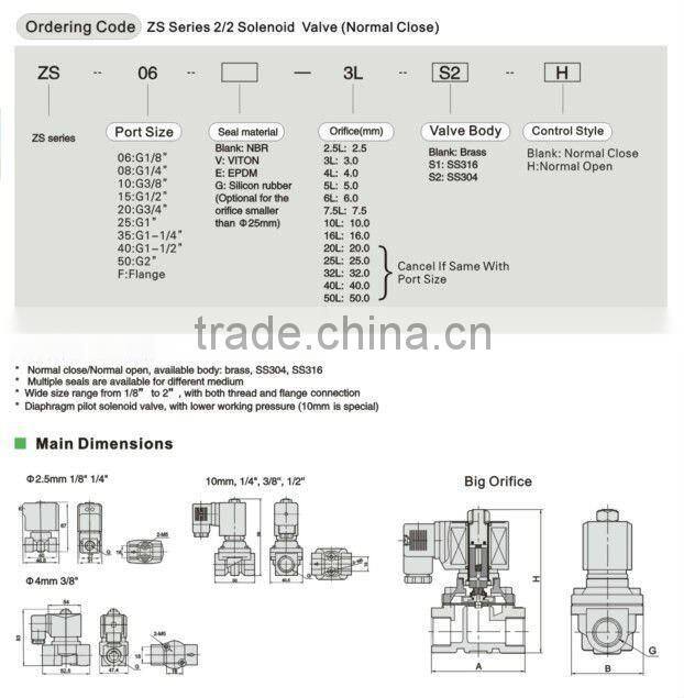 ZS series solenoid valve with flange