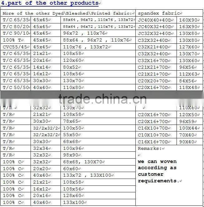 65%POLYESTER 35%VOISE FABRIC 32X34 100X96