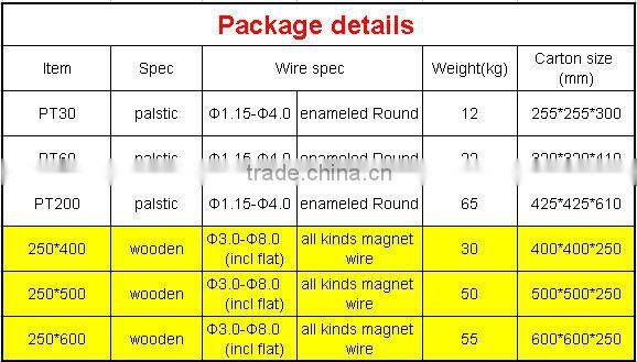 2 layer Fiber glass copper winding wire for electric motor