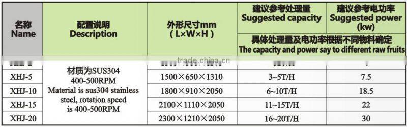 Rotary drum stone washer