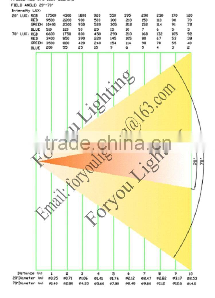 3-Year Warranty Wholesale Price Pro Stage Electronical Zoom 150W RGB 3IN1 COB Theater Light