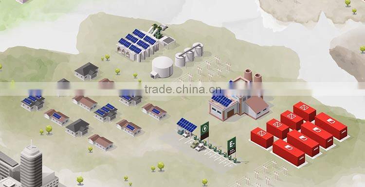 factory price thin film best price power 12V 150w solar panel