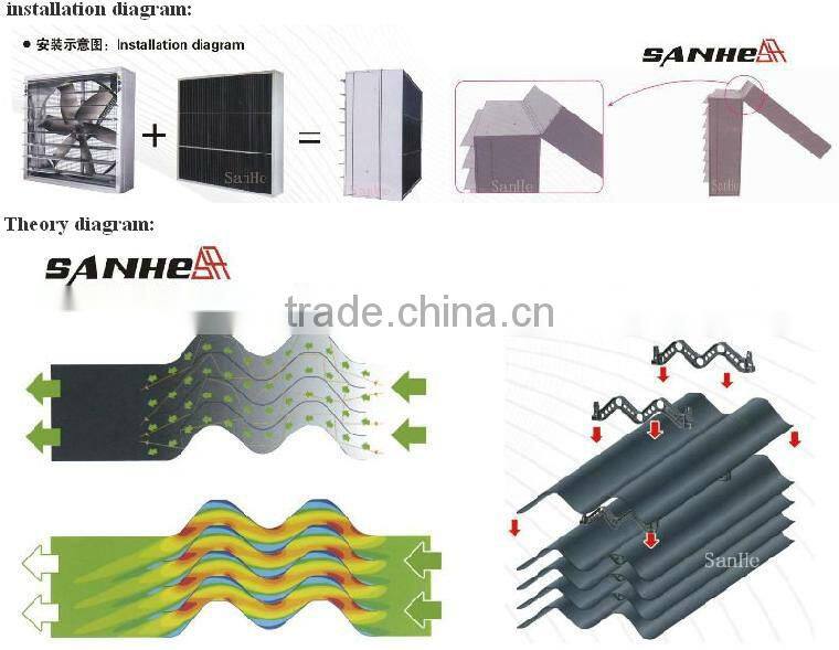 Poultry Equipment: Poultryhouse light traps