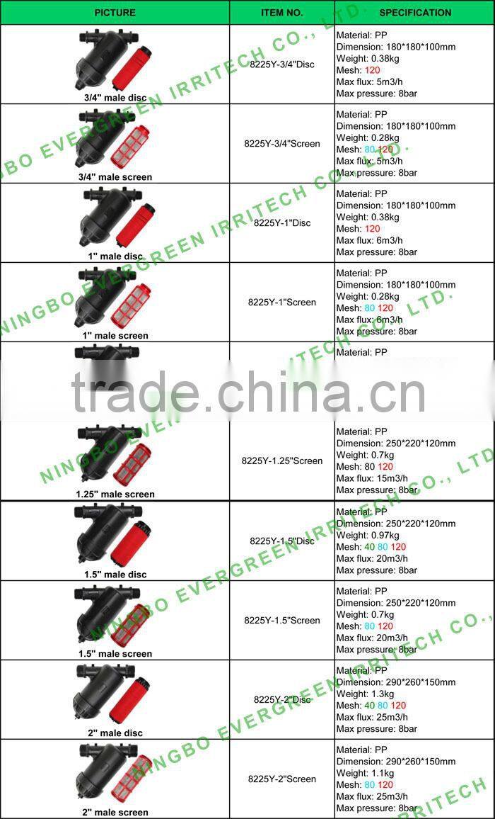 3/4'-4'disc water filters agriculture