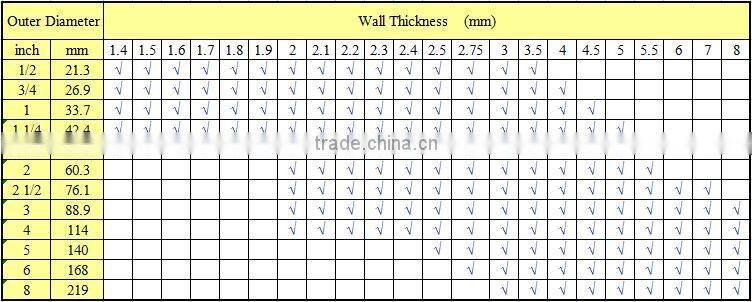Best wholesale price for Mild Carbon Steel Galvanised Round Pipe
