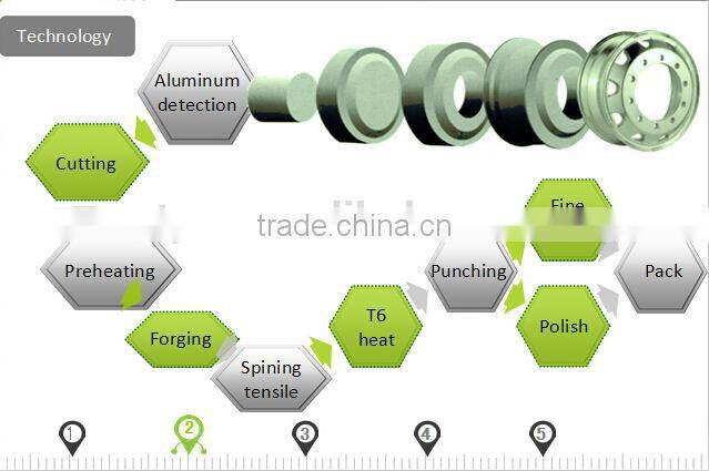 Heavy truck steel wheel rim 22.5x9.00 for tyre 12r22.5