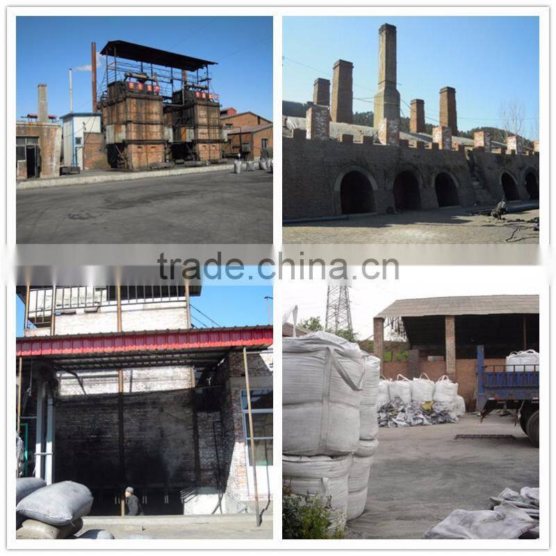 Supply high purity silicon carbide / best silicon carbide powder price