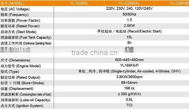 2.5kw open frame gasoline generator set, petrol generator