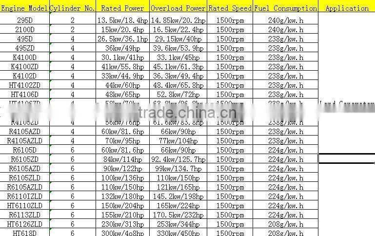 Ricardo 79hp Diesel Engine with CE/ISO Certificated