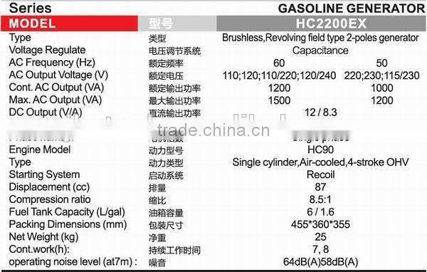 hot sale gasoline generator 2200DXE