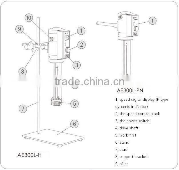 Factory Supplier AE300L-PN Laboratory emulsifying machine with Operating state indicate