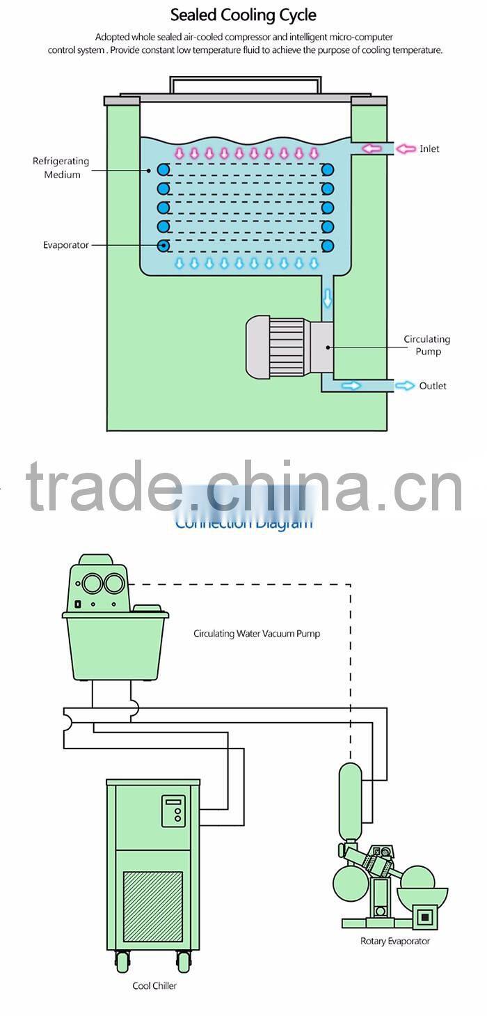 Factory Direct Sales Machine Coolant Pump