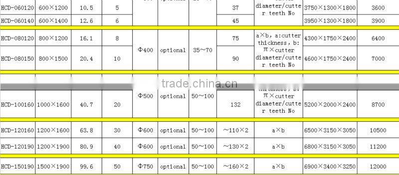 Good Quality Plastic Bottle Shredder Machine