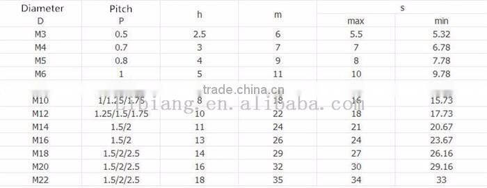 Acorn nut/Bolt and Nut/Nut and Bolt