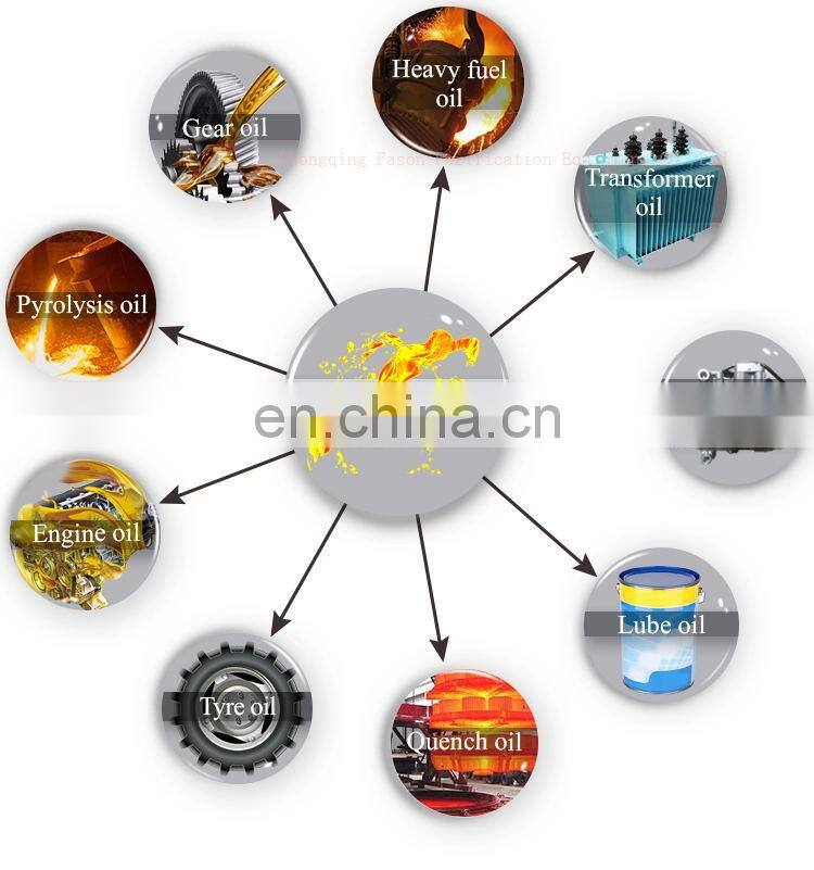 waste lube lubricant tyre pyrolysis refining process oil extraction distillation machine plant