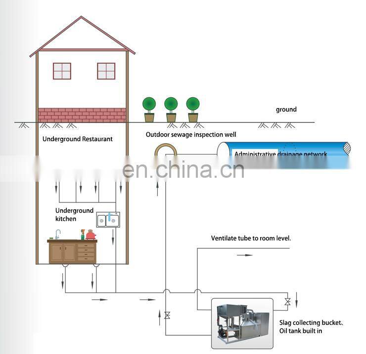 Coconut diesel oil water separator