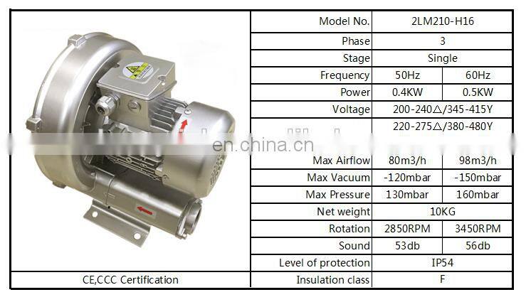 electric high pressure air compressor screw air blower