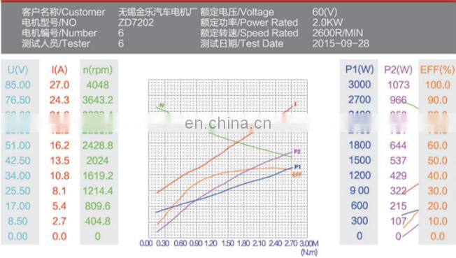 72Volt 2.0kw Electric DC Motor