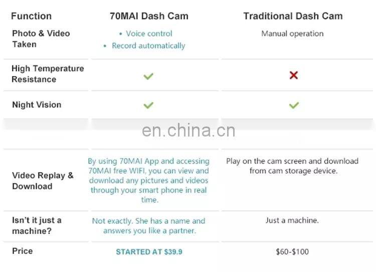 Xiaomi 1S 70Mai 4k 1080P GPS Dash Cam Original Camera For Car 70mai Dash Cam DVR Camera