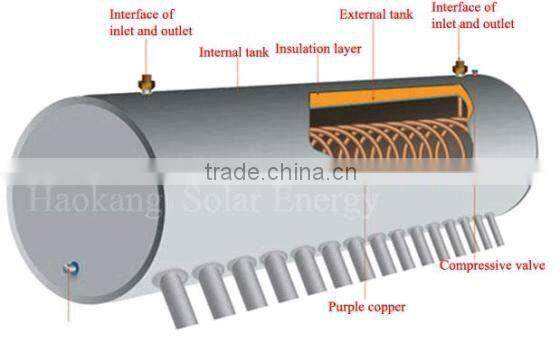preheated integrated solar energy system
