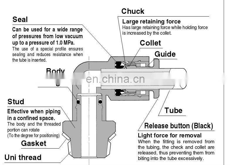 SMC KAL04-M5 FITTINGS Male Elbow Antistati KA Series Fittings