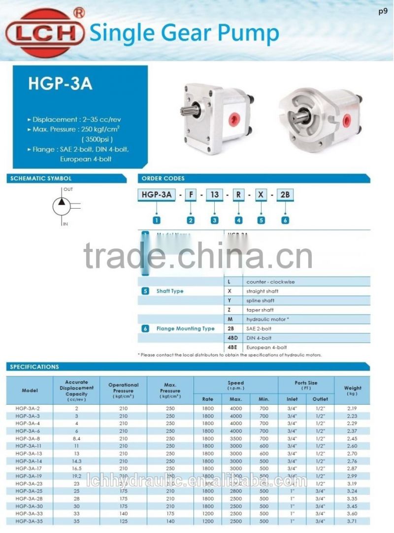 alibaba china supplier hydraulic price of gear pumps