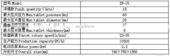 2021 Hot! high quality working stable pill press tablet press machine/ZP-19Rotary tablet press machine