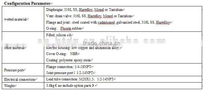 Capacitance level transmitter