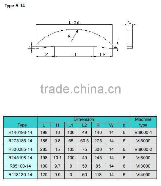vsi crusher carbide parts