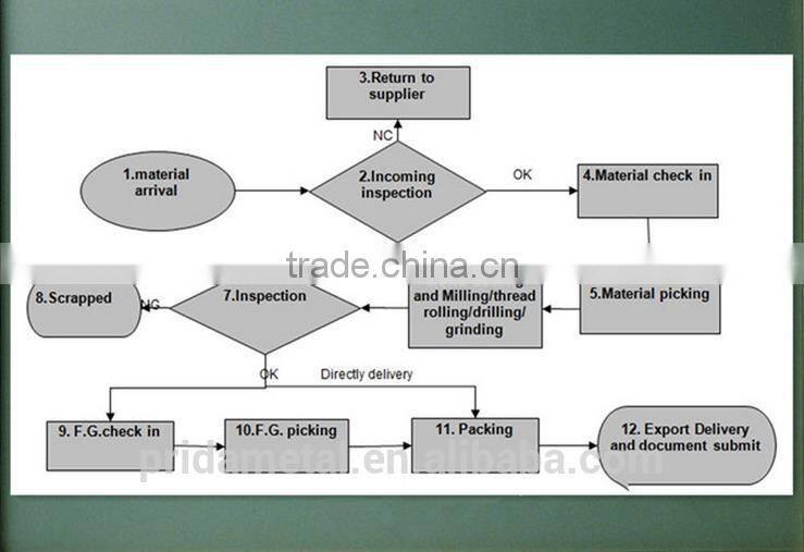 Precision molybdenum zinc alloy parts machining