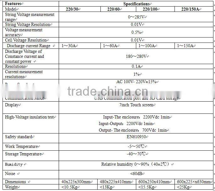 220V 60Amps battery testing/battery load tester/battery discharger real capacity tester