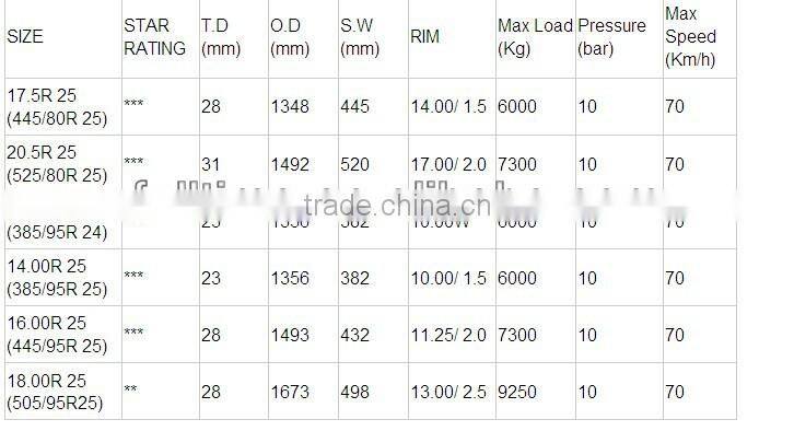Chinese radial high speed mobile crane tires 445/95R25 double coin brand for crane