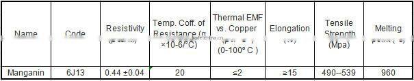 High quality Manganin alloy 6J13 for shunt