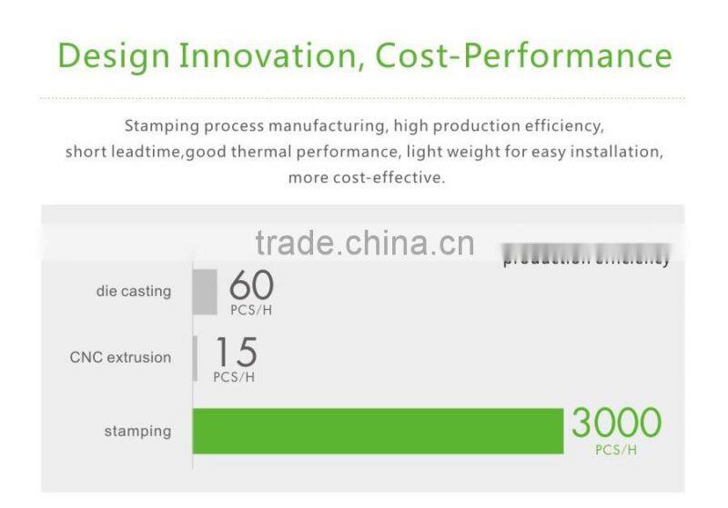 18W 6 Inch Ultra-thin LED Panel Light Downlight Round Shape with White Color