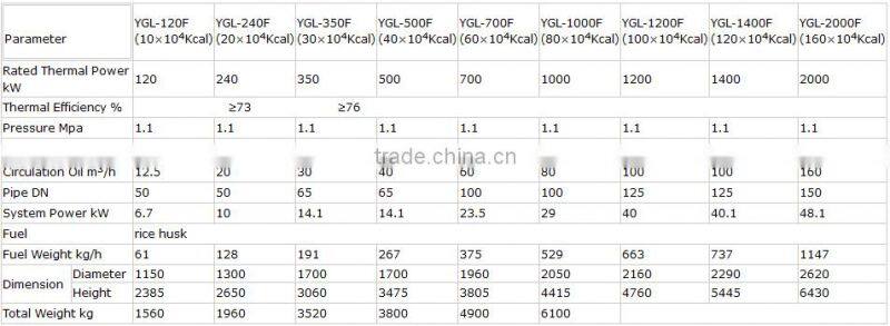 Biomass waste fired thermal oil heater/boiler