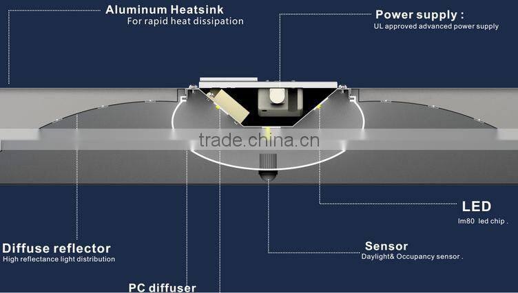 Excellent Design 7 years warranty 600*600 led troffer lighting