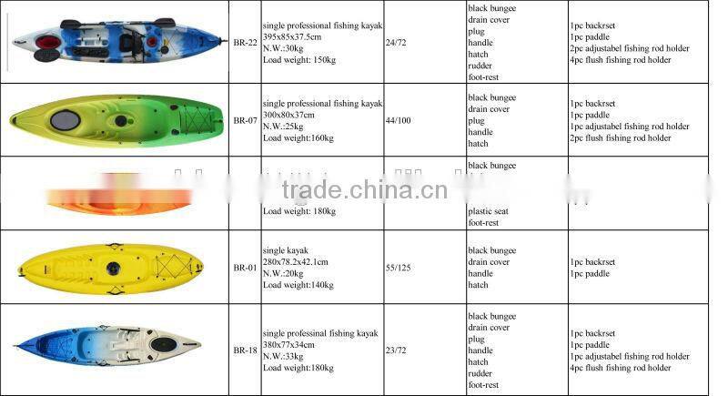 Double kayak / tendem kayak / fish kayak