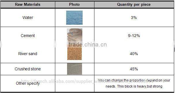 German Technology! QT10-15 Paving Block Making Machine Type construction building machine