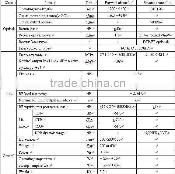 TON6800W independent 2 RF outputs Fiber Optic Node