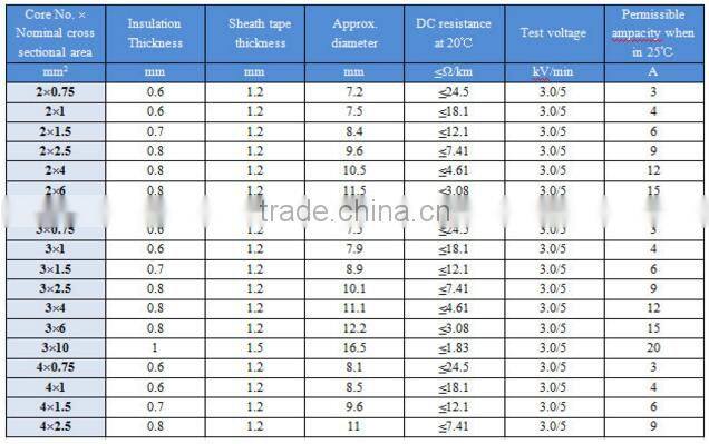 100/100V H01N2-D welding electric cables