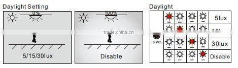 IP44 surface mounted led ceiling light