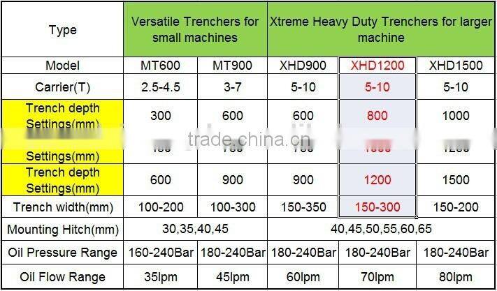 hot selling tractor ditcher for sale /tractor trencher with CE certificate