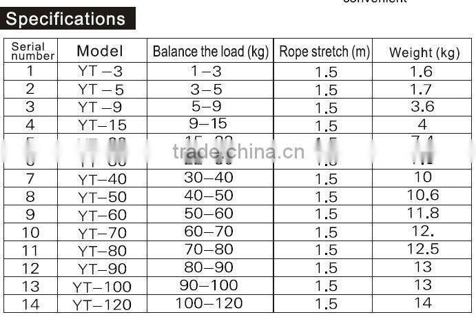 60kg spring load balancers wan
