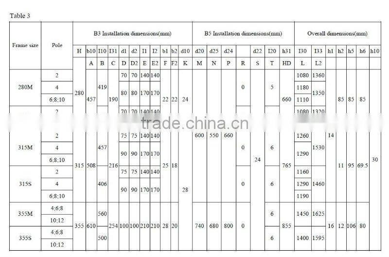 GOST standard electric motor (ANP315S4)
