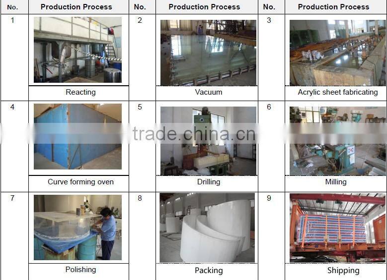 Unbreakable factory wholesale acrylic panels for swimming pool