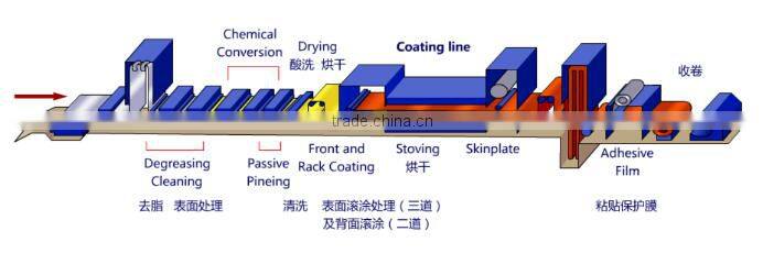 Aluminum honeycomb panels for doors